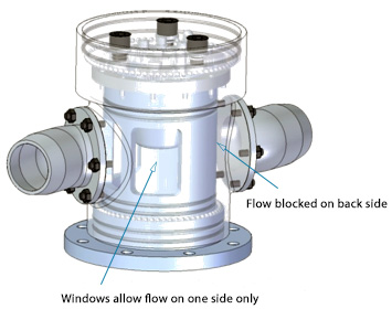 Submerged Rotary Jet Mixer